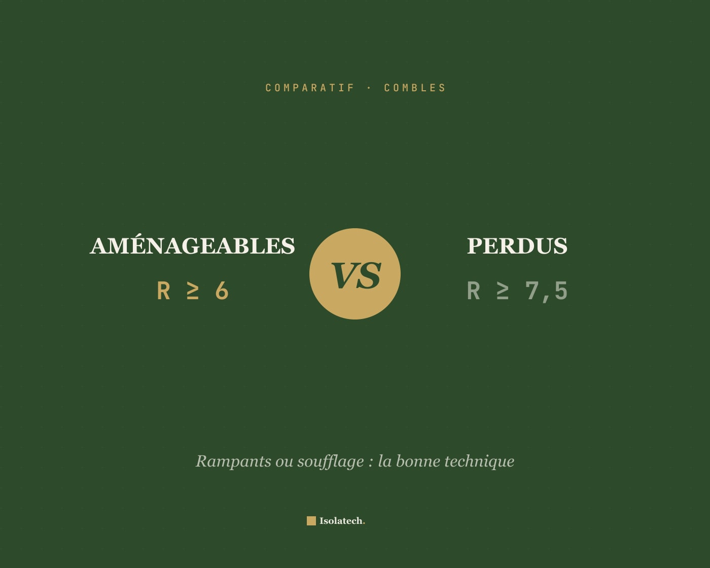 Comparatif combles aménageables vs perdus — isolation rampants ou soufflage laine de coton